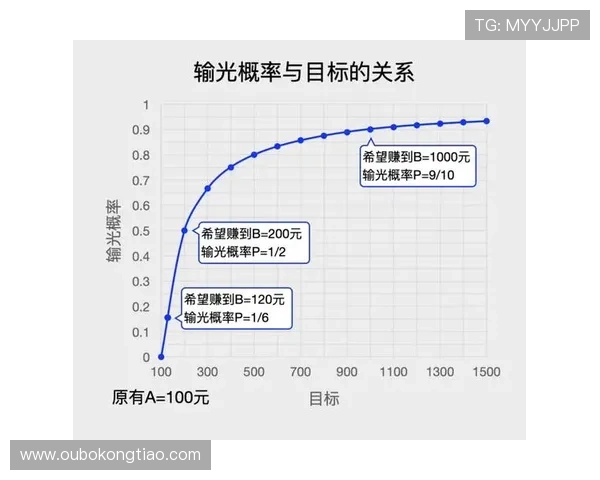百家乐脚本与智能算法结合，打造专业玩家的稳赢秘籍